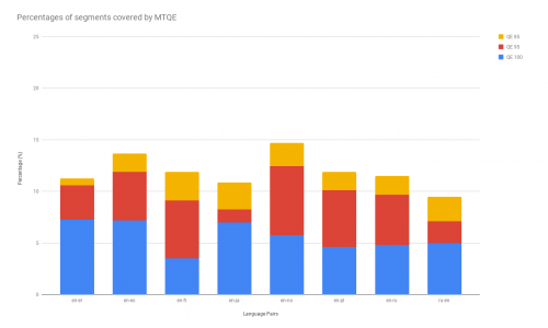 Machine Translation Quality
